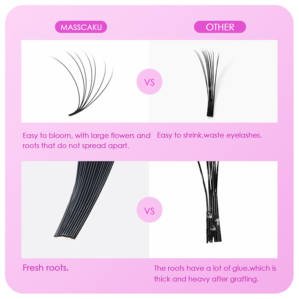 Easy Fanning Blooming Eyelash Extension