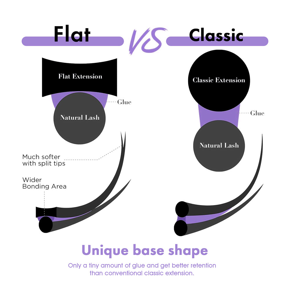 Ellipse Flat Eyelash Extension