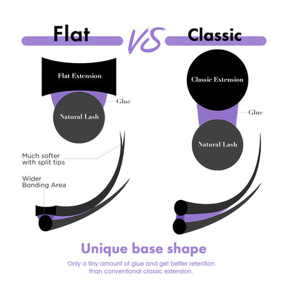 Ellipse Flat Eyelash Extension